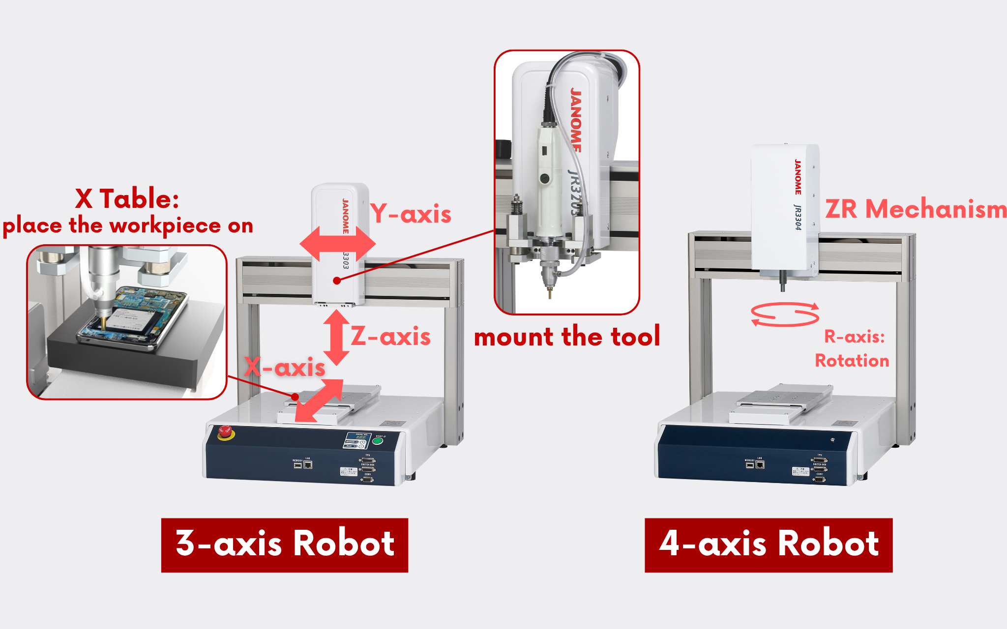 What Is the Basic Structure of a Desktop Robot?