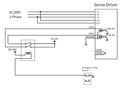 Basic safety circuit principle diagram for servo press E-stop using relay and STO