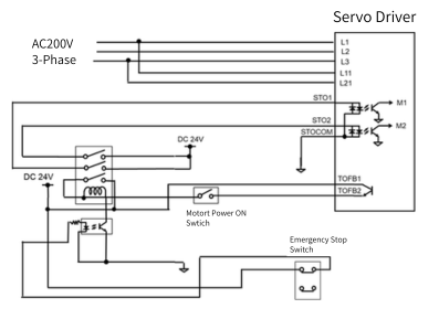 Example of a seal-in (self-holding) reset circuit to prevent unintended restart after E-stop