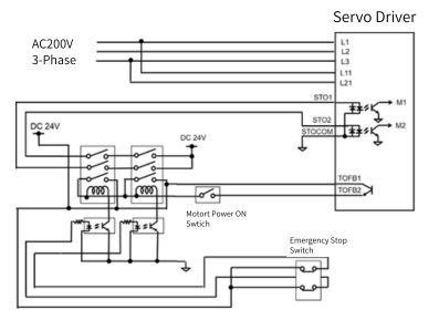 Example of a redundant (dual-channel) safety circuit for servo press emergency stop