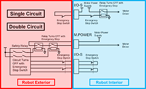 Selectable Safety Circuit (optional)