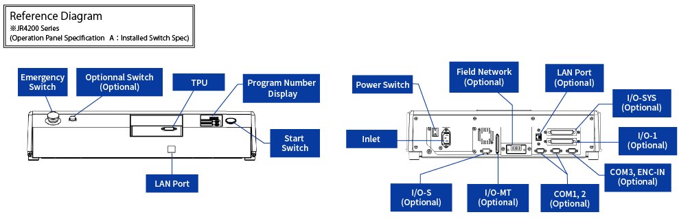 Reference Diagram *JR4200 Series (Operation Panel Specification A Standard Type)