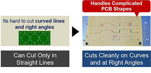 Smooth Cutting Edges & High-Precision Processing