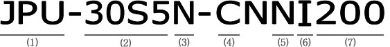 How to Read the Model Code